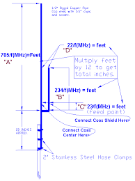 J Pole Antenna Design Calculator By K4abt Ham Radio Ham Radio Antenna Radio