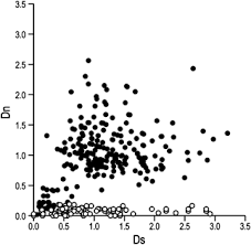 Image result for Lycium mascarenense