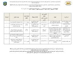 الخطة التدريبية لاعضاء هيئة التدريس