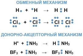 Notiunea de materialeste des intilnita in domeniul stiintelor ingineresti si are urmatorul inteles : Tipuri De LegÄƒturi Chimice È™i Caracteristicile Acestora LegÄƒtura ChimicÄƒ Concept È™i Clasificare