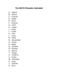 The current document download page has been viewed 743 times. Phonetic Alphabet Pdf