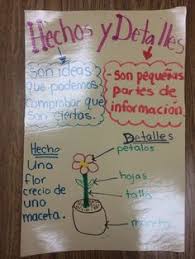 28 Best Visual Learners Images Anchor Charts Spanish