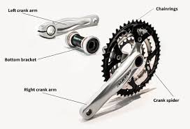 Crank Arm Length How To Choose I Love Bicycling