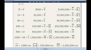 Today we use arabic numerals instead. List Of Roman Numerals From One To One Million Youtube