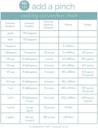 Cooking Weights Measures Online Charts Collection