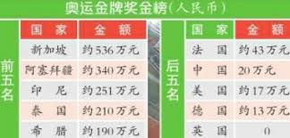 流動版本 最小字體 a 中等字體 a 最大字體 a. å…§åœ°å¥§é‹å† è»ä»£è¡¨åœ˜è¨ªæ¸¯ æœƒçµ¦æ¯å€‹é‡'ç‰Œå¾—ä¸»ç™¼å¤šå°'è³‡é‡' æ¯æ—¥é ­æ¢