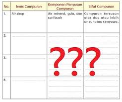 Zat penyusun minuman kopi adalah. Jenis Campuran Komponen Penyusun Campuran Sifat Campuran Halaman 107