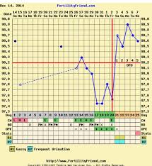 Anyone Who Charted To Bfp Can I See Your Chart