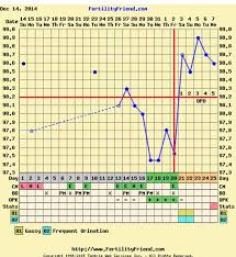 anyone who charted to bfp can i see your chart