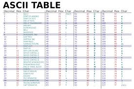 40 Problem Solving Ascii To Hex Table