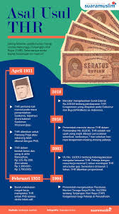 Mata kadang salah memandang mulut sering menyakiti hati yang tak salah hati sering salah berprasangka sepenuh hati. Pin Di Infografis