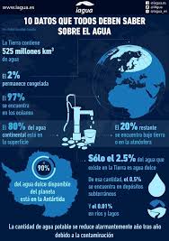 Pin En Imagenes Para Revertir Clima