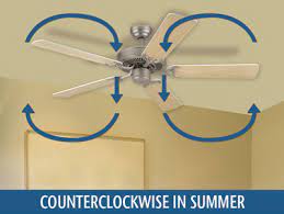Check spelling or type a new query. Ceiling Fan Maximise Comfort And Energy Savings