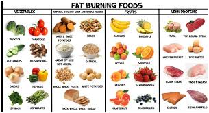 Diet Food For Weight Loss Food Chart Details