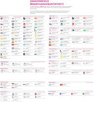 When using the mobile network, the volume of data is charged to the respective mobile telephone provider. Nicotel Mobilfunk Magentazuhause L Mit Magenta Tv