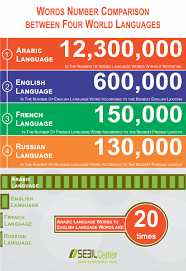 What is the word for four? Does Arabic Really Have More Words Than English Quora