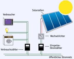 H., wenn die solaranlage zur umwandlung von sonnenenergie in elektrische energie bewegliche teile. Ihre Solaranlage Im Eigenen Garten