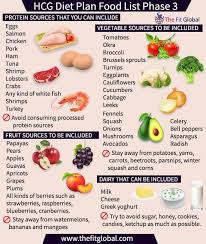 Hcg Diet Plan Everything You Need To Know About The Plan Hcg Diet Food List Hcg Diet Hcg Diet Meal Plan