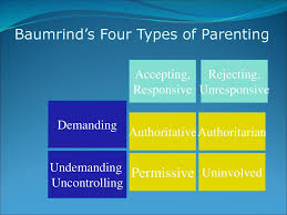 According to duvall's family development theory (1988), families move through stages in a particular order across time after members successfully master tasks for each stage. The Parents Role What Not To Do Ppt Download