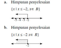 Contoh soal matematika kelas 3 sd tentang garis bilangan dan. Rumus Pertidaksamaan Matematika Rumushitung Com
