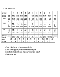 50 Unique Metric Conversion Chart Deci Centi Milli