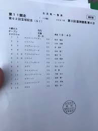 • 2021年 6月27日に阪神競馬場で行われる宝塚記念をダビつくでシミュレーションしてみました 出走馬は暫定、枠順ランダム ギベオン. Pygyfgpfx3w5bm