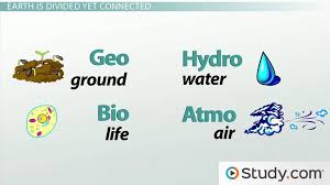 Whether you are writing a novel or short story, or are analysing one, defining tone, mood, atmosphere & voice, and recognising the differences between them is both important, and difficult. The Four Spheres Of Earth Geosphere Hydrosphere Biosphere And Atmosphere Video Lesson Transcript Study Com