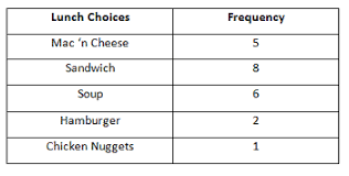 What Is A Frequency Distribution Table Definition