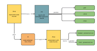 This workflow saves time and facilitates reproducible reports. Introduction To Knitr