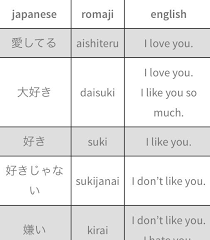 When You Say I Love You In Japanese Kawaii Vs Kirei Aishiteru Hiragananinja Http Hir Basic Japanese Words Learn Japanese Words Japanese Phrases