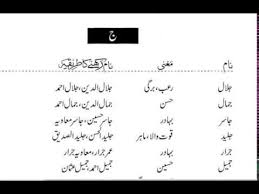 Kids Name With Urdu Meaning Part 4 People search this name as shazain, meaning of shazain , shazain zainab, shazain urdu maening, english meaning of shazain, shazainali each letter meanings in shazain name. kids name with urdu meaning part 4