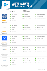 Salesforce Alternatives Top Recommended Salesforce