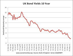 Us 10 Year Bond Yield Chart Trade Setups That Work
