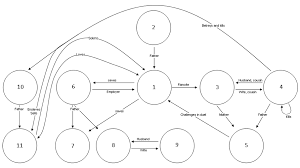 Family Tree Best Examples Of Charts