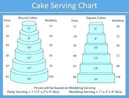 18 Inch Cake Pan Serving Chart Sizes Welcome To Cakes And