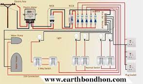 The circuit diagram shows the scheme of a location of components and connections of the electrical circuit use electrical and telecom plan software to develop the home electrical plan, residential. Full House Wiring Diagram Using Single Phase Line Earth Bondhon