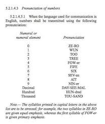 Military letters = code word a = amsterdam b = . What Are The Pilot Call Signs From A Z Quora