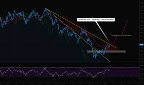 Malaysian Crude Palm Oil Futures Longterm Forecast For Cme