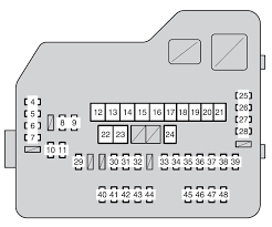 Toyota Highlander Xu50 From 2013 Fuse Box Diagram Auto Genius