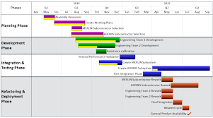 Gantt Chart Software Onepager Pro