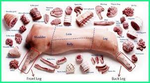 15 Nama Lain Daging Babi Dan Bagian Bagiannya Dalam Makanan Dunia Fauna Hewan Binatang Tumbuhan Daging Babi Makanan Daging