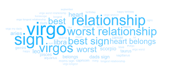 Although taurus are scared of change, they will take a chance on the right person. The Most Popular Zodiac Sign On Social Media A Social Listening Analysis