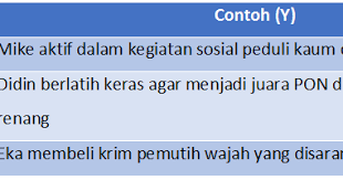 Maybe you would like to learn more about one of these? Soal Utbk Interaksi Sosial Brainly