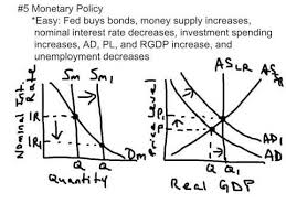 Top 10 Ap Macroeconomics Exam Concepts To Know Macroeconomics Economics Lessons Micro Economics
