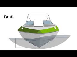 Boat Terminology Bow And Stern Of A Ship Starboard Side And Port Side Of A Boat Draft Waterline Wake Pfd Hull Lifejacket Pleasure Boat Hull Starboard