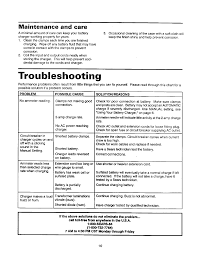 Maintenance And Care Troubleshooting Sears 200 71212 User