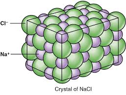 Dalton's atomic theory states atoms of an element are identical in mass. Dalton S Atomic Theory Article Khan Academy