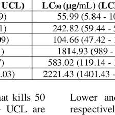 Image result for Kotschya aeschynomenoides