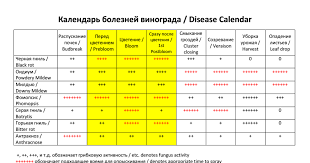 лунный календарь для комнатных растений на 2019 год таблица Kalendar Boleznej Vinograda Pdf Powdery Mildew Mildew Calendar
