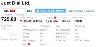 Track Sensex Nifty Live Who Moved My Market Today The